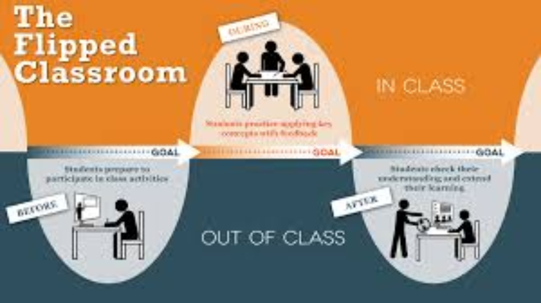 Flipped classroom